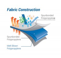 Bộ quần áo chống hóa chất Ultitec 1000FR