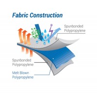 Bộ quần áo chống hóa chất Ultitec 1000L