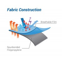 Bộ quần áo chống hóa chất Ultitec 3000T