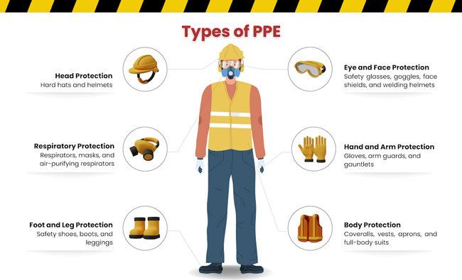 Xây dựng chương trình PPE hiệu quả 1
