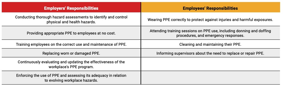 Xây dựng chương trình PPE hiệu quả 2