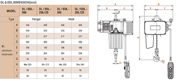 Palăng xích điện treo cố định DAESAN EDL 3