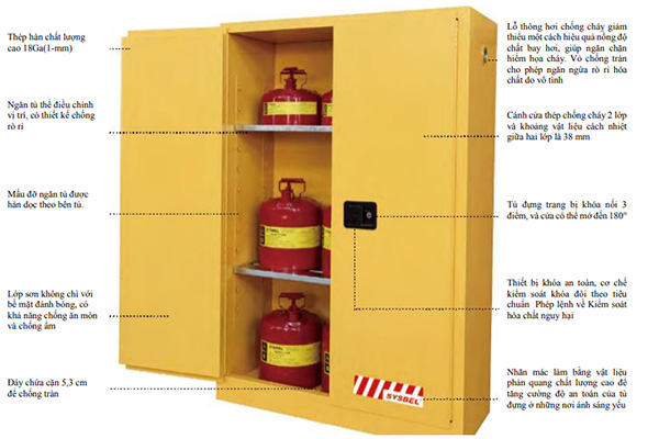 Tủ chứa chất cháy được 4 Gallon SYSBEL WA810040R 3