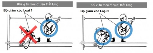 Cách gắn dây buộc của thiết bị chống rơi ngã vào dụng cụ neo, v.v. và cách chọn dây buộc