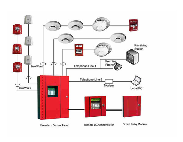 Hệ thống báo cháy và phát hiện cháy thông thường TANDA