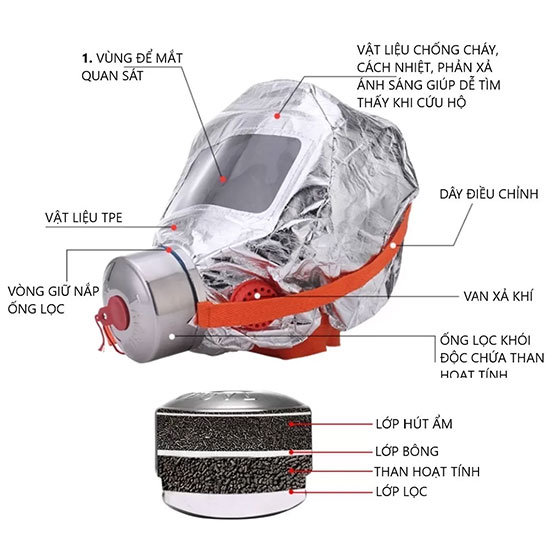 Mặt nạ phòng khói độc thoát hiểm đám cháy 40 phút XHZLC40 3