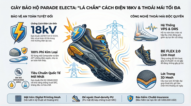 PARADE Electa Giải pháp giày bảo hộ an toàn điện 18kV