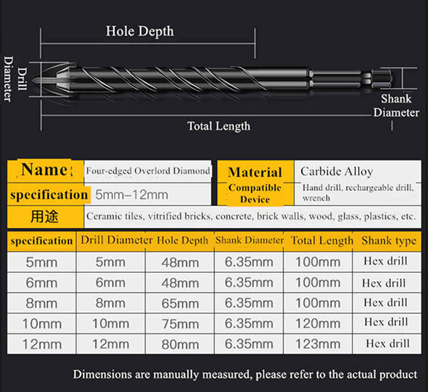 Bộ 5 mũi khoan đa năng 4 cạnh 12mm Century LU MKDN 12 2