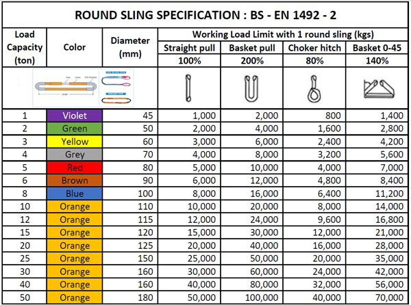 catalogue thông số kỹ thuật round sling cáp vải tròn