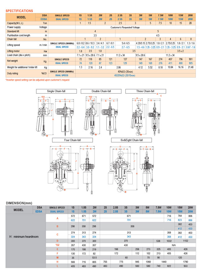 dsaedsa series specifications