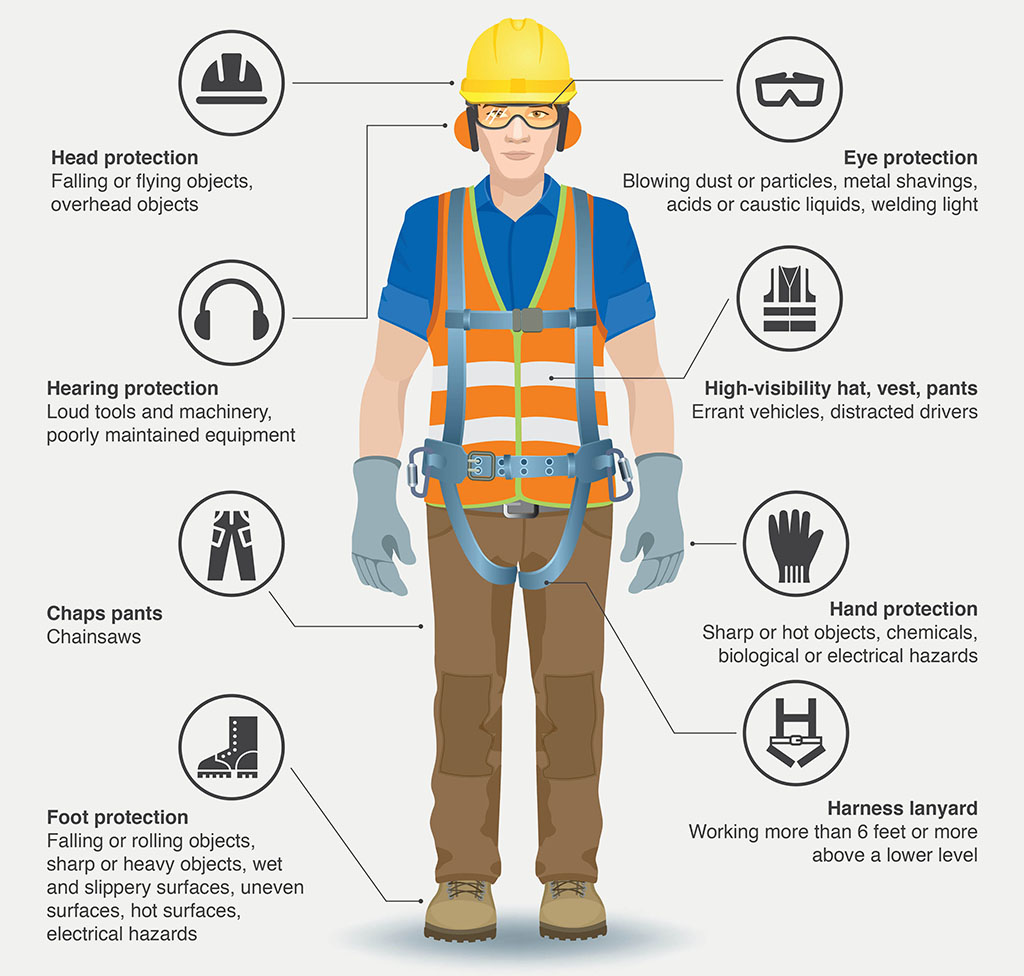 Ai chịu trách nhiệm mua phương tiện bảo vệ cá nhân (PPE) cho công nhân?